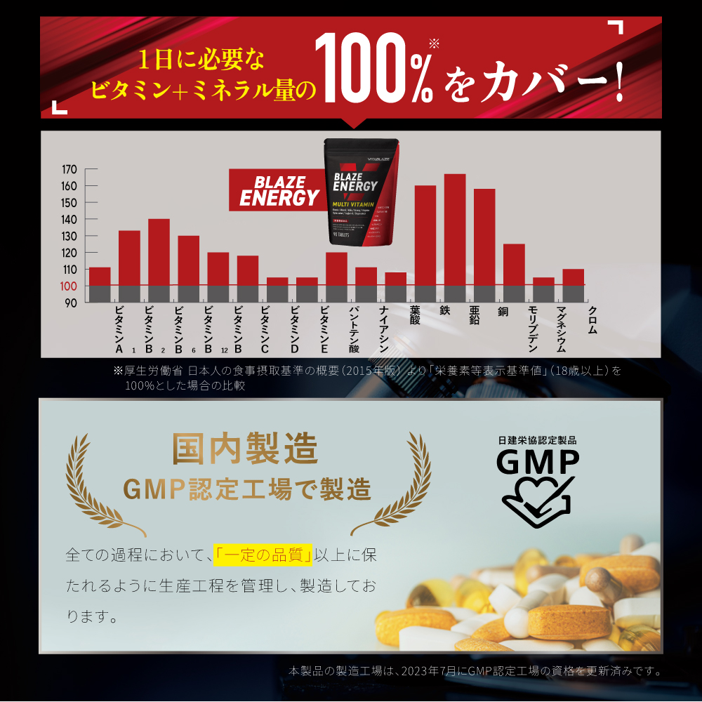 BLAZE ENERGY マルチビタミン & マルチミネラル 