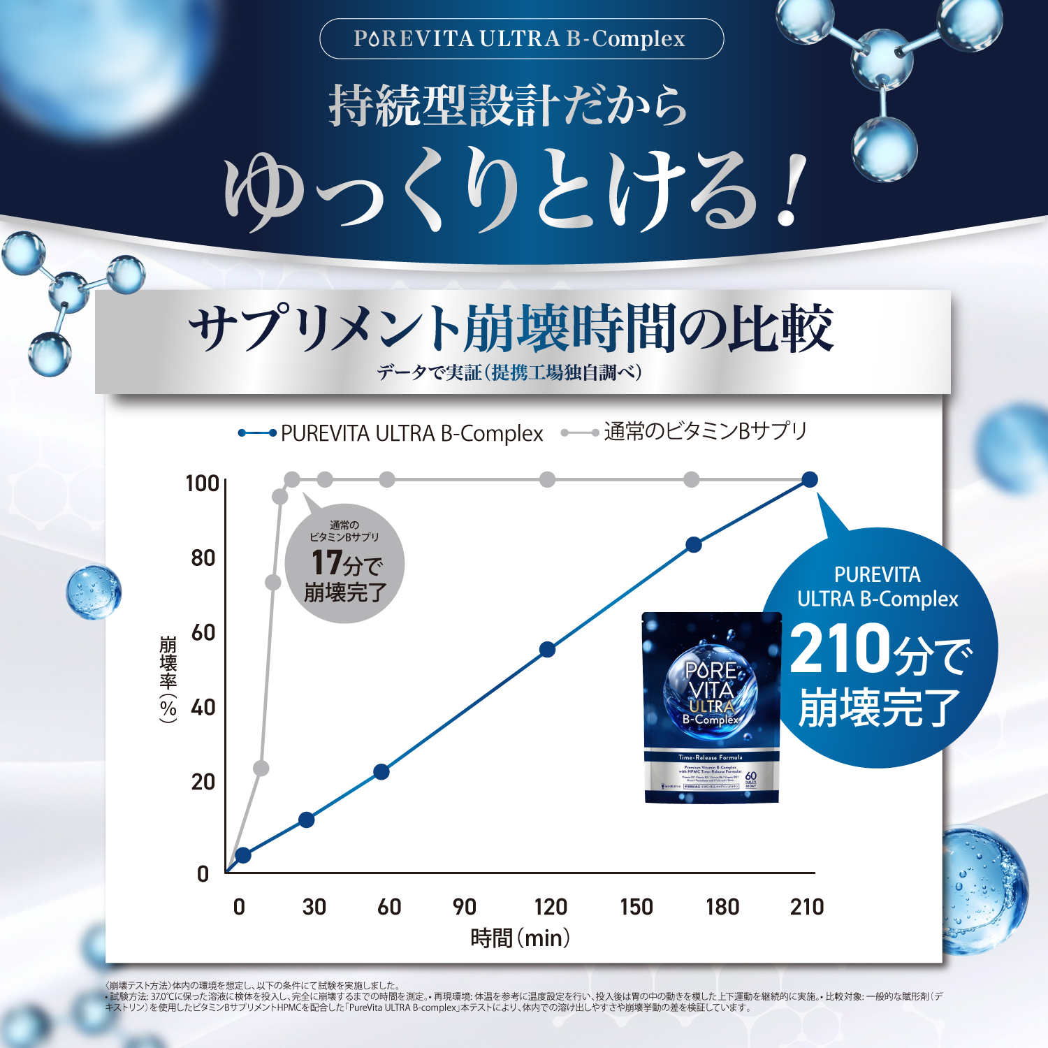 PUREVITA ULTRA B-Complex