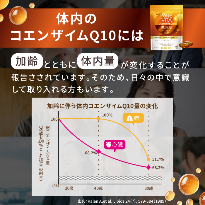 PUREVITA還元型コエンザイムQ10