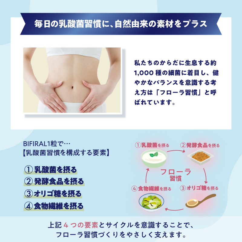 BIFIRAL乳酸菌30日分