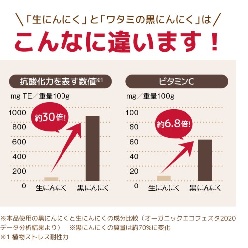 有機黒にんにく　（バラ）  80g