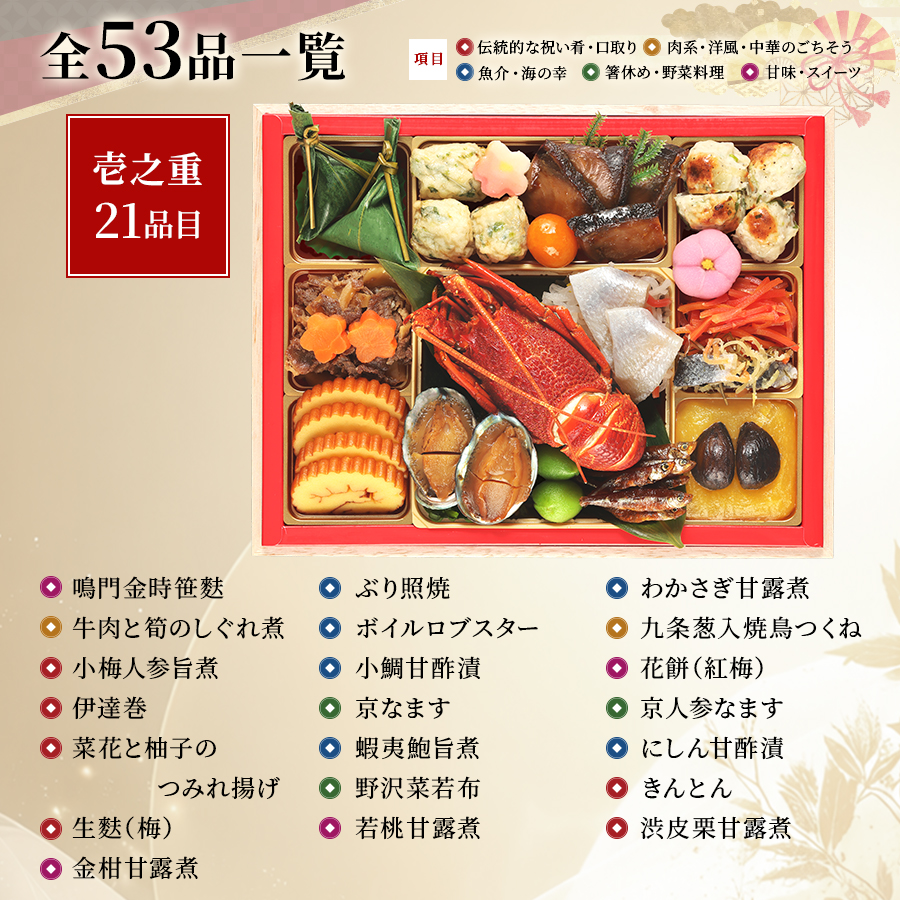 【伊達百万石】 おせち料理 2027 全53品 4～5人前 お届け日: 2026年12月29日（火）