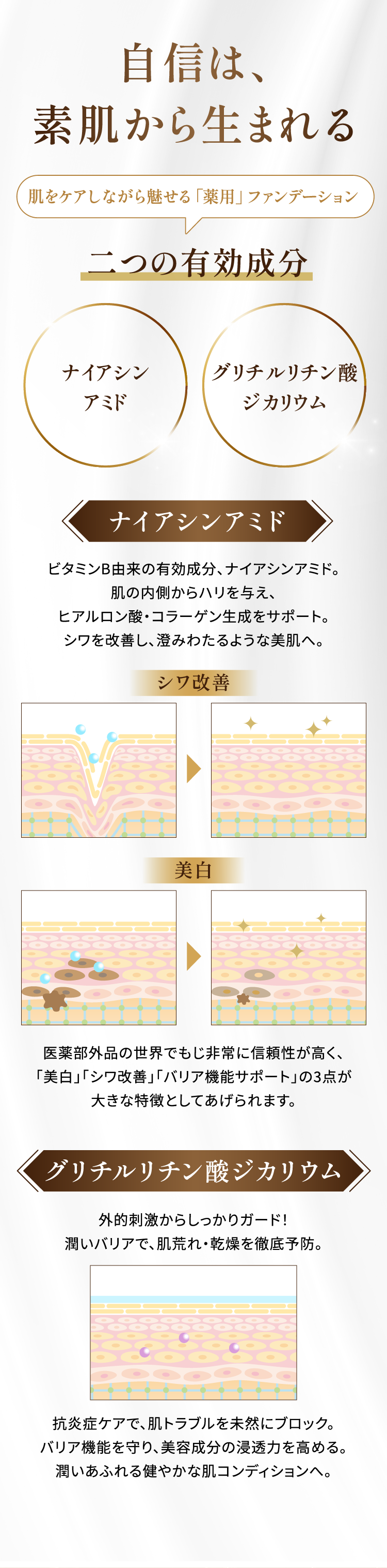 ナイアシンアミドとグリチルリチン酸ジカリウム二つの有効成分配合の薬用ファンデーション