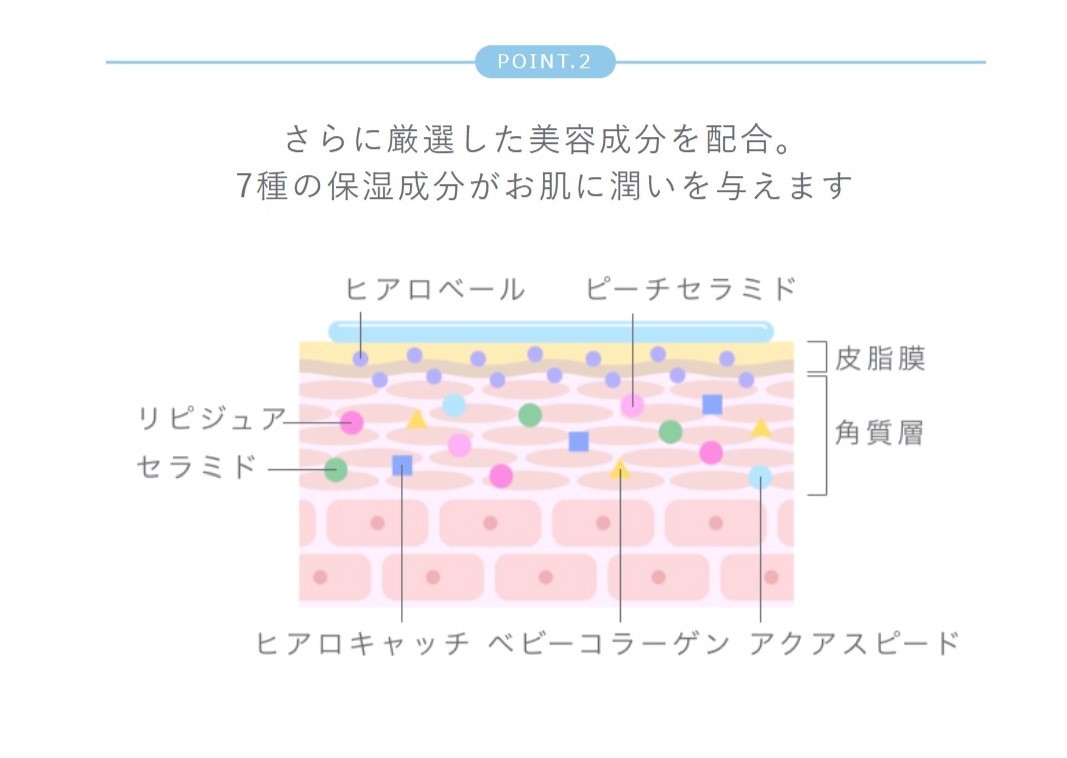 Amazon | エレクトーレ ミネラルオーレ フェイストリートメント