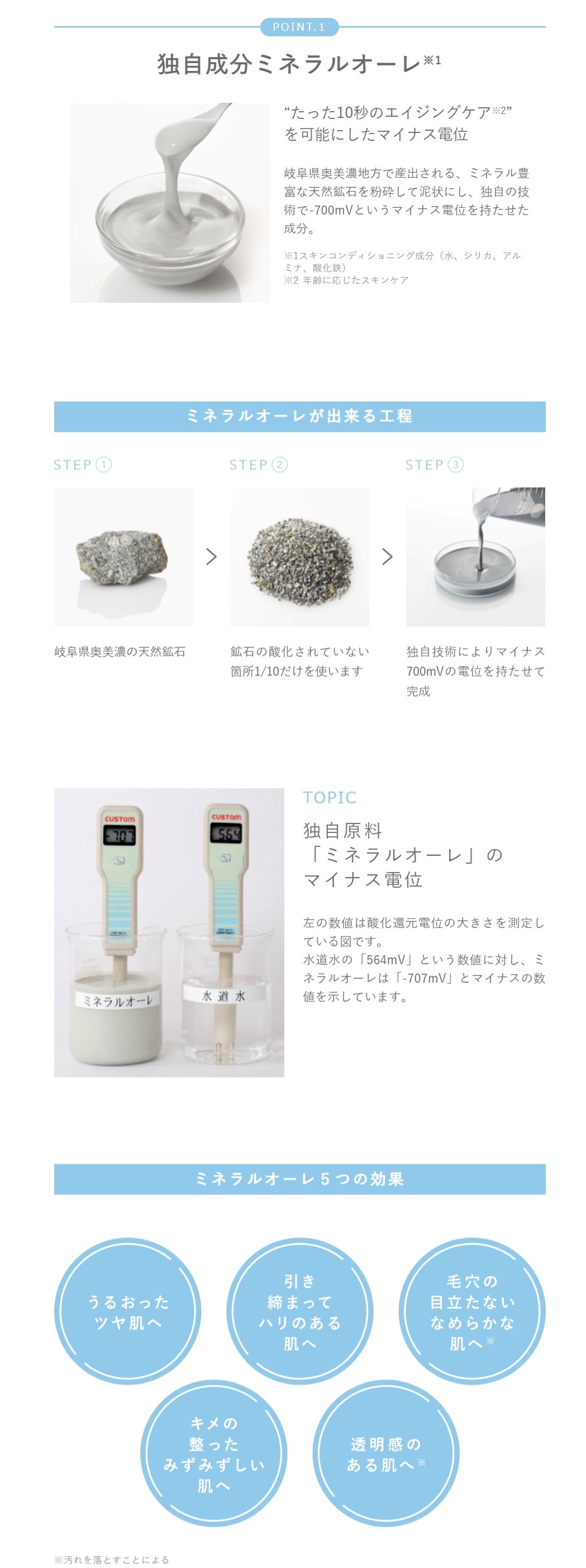 エレクトーレ/ELECTORE公式サイト ｜ 10秒フェイストリートメント