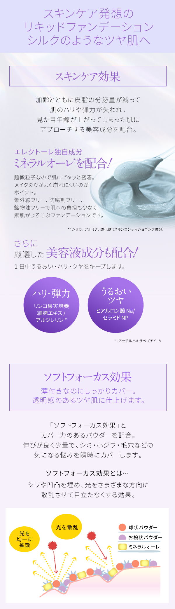 エレクトーレのファンデーションが1本6役にバージョンアップして新登場！