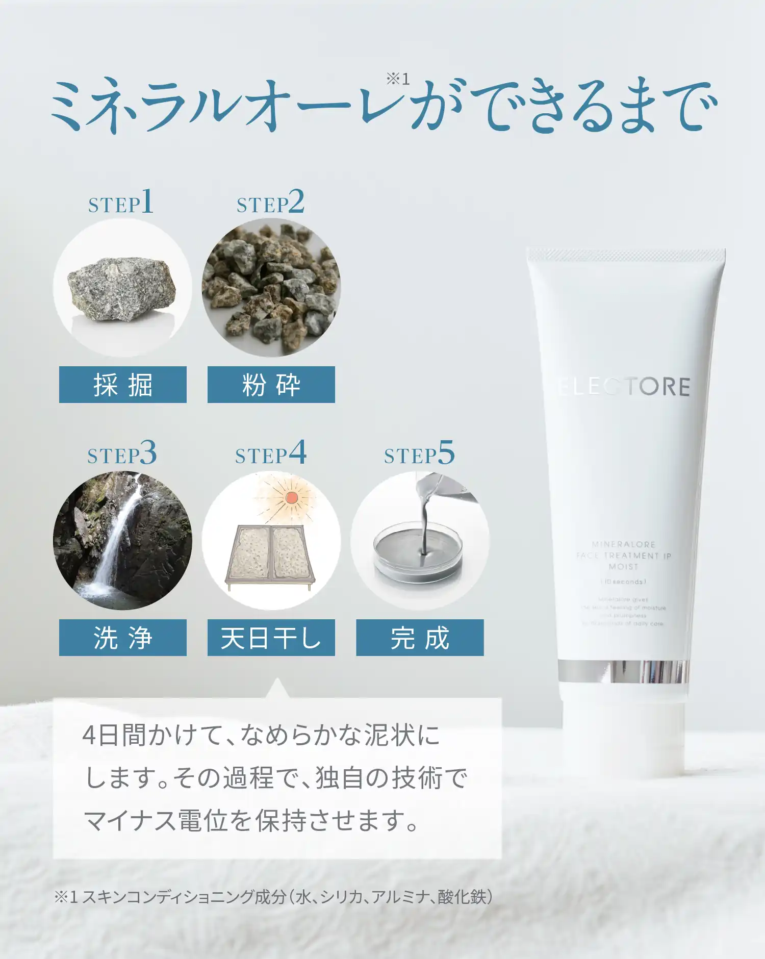 ミネラルオーレができるまで