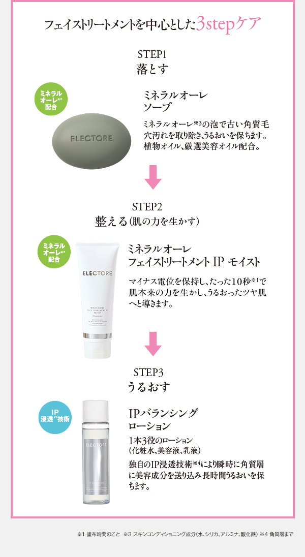 エレクトーレ シークレットキャンペーン
