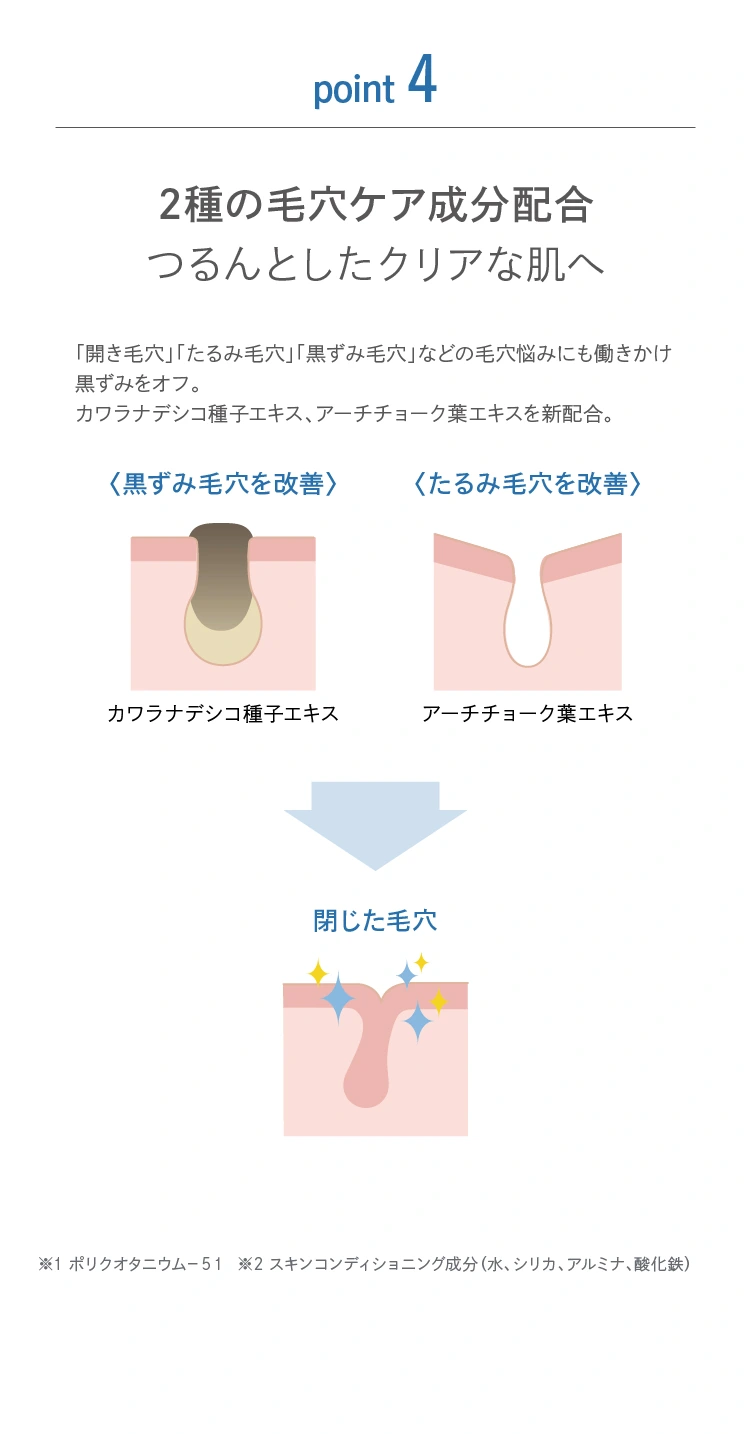 ポイント4 2種の毛穴ケア成分配合。つるんとしたクリアな肌へ