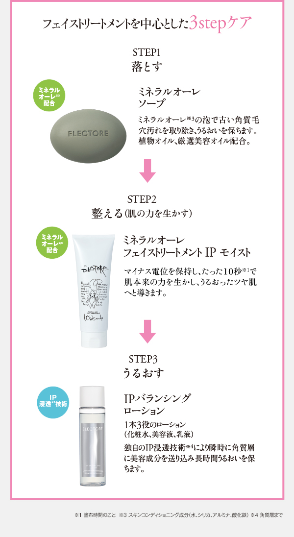 エレクトーレ シークレットキャンペーン