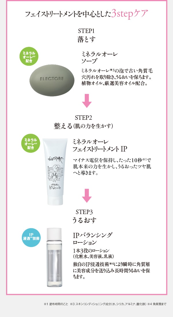 エレクトーレ シークレットキャンペーン