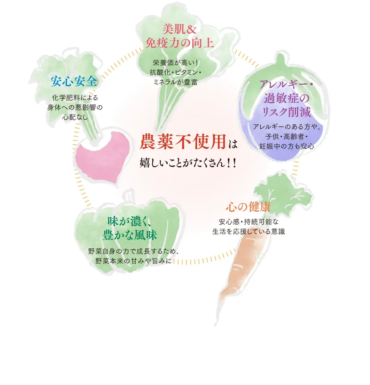 農薬不使用は嬉しいことがたくさん!!