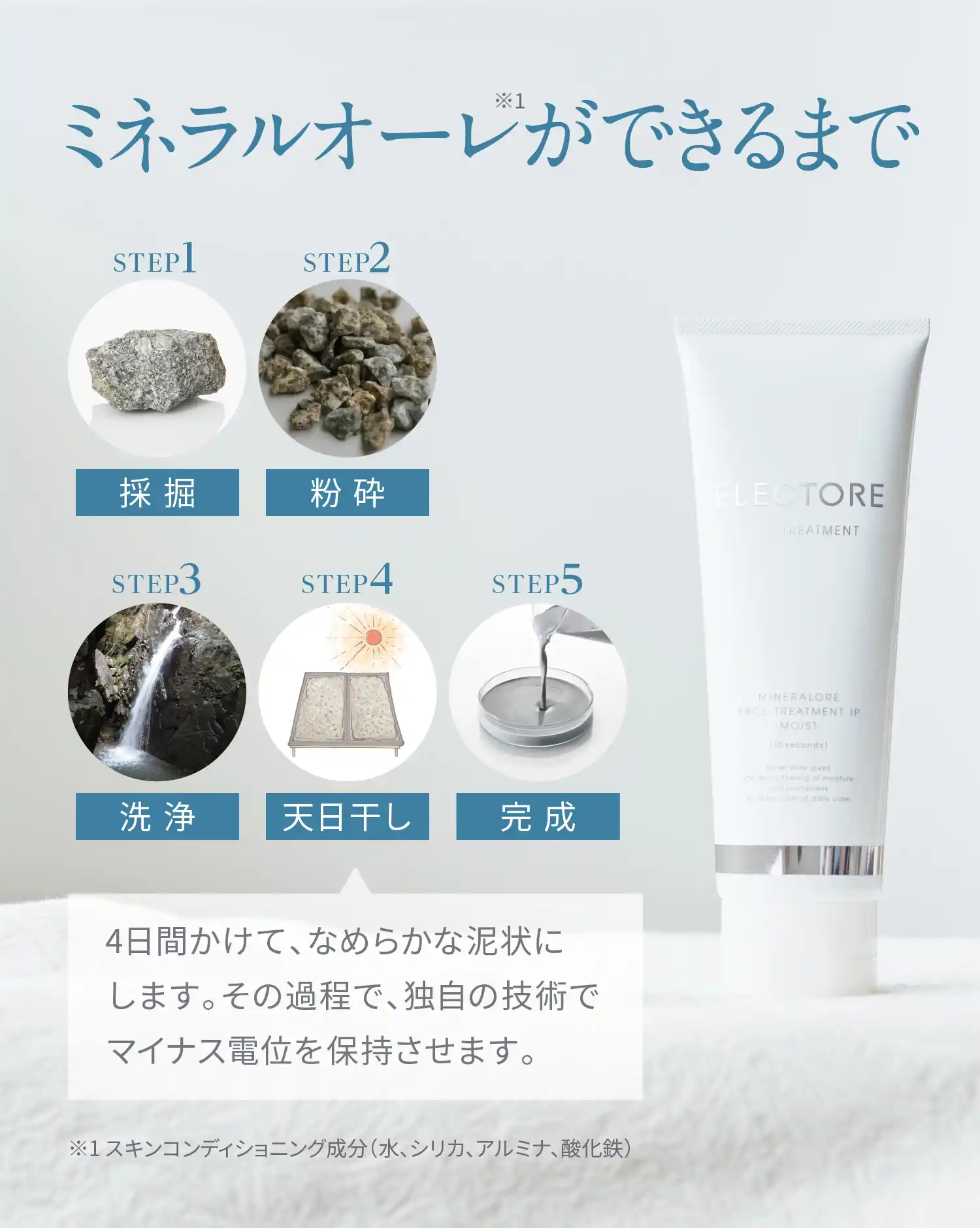 ミネラルオーレができるまで