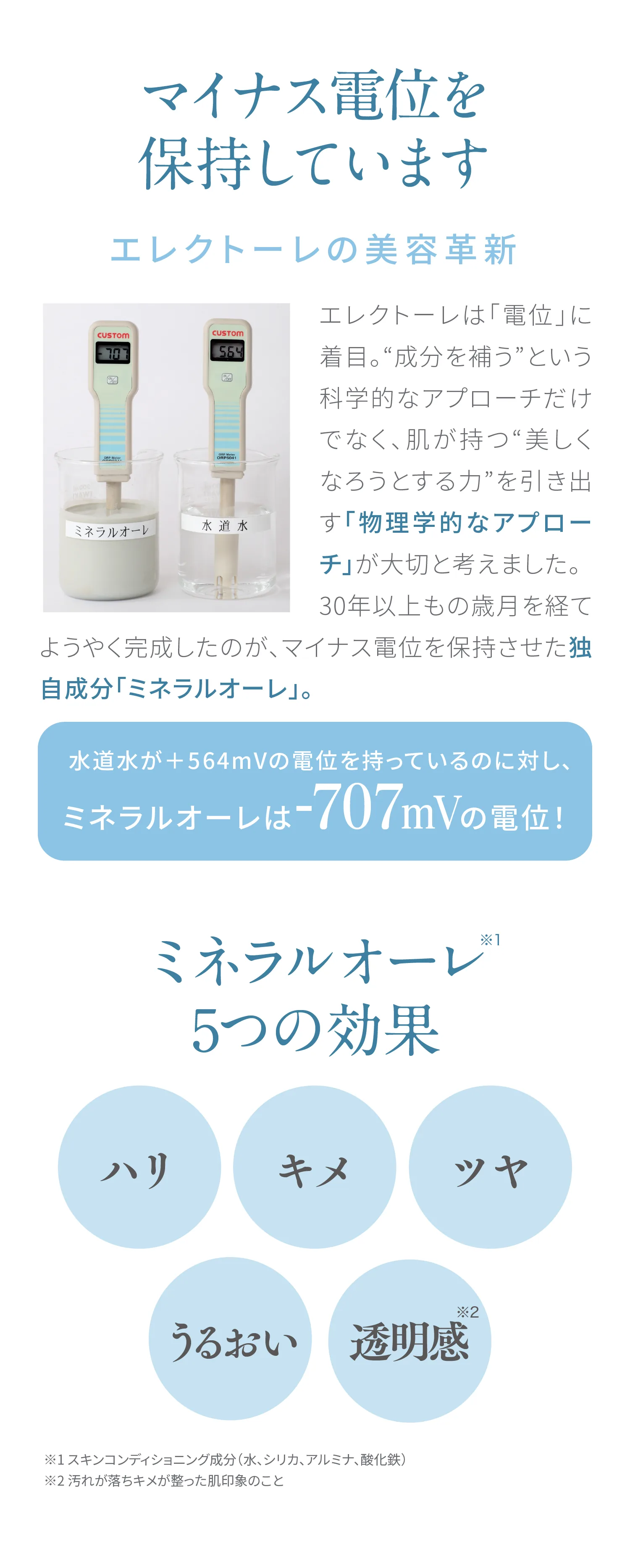 マイナス電位を保持しています