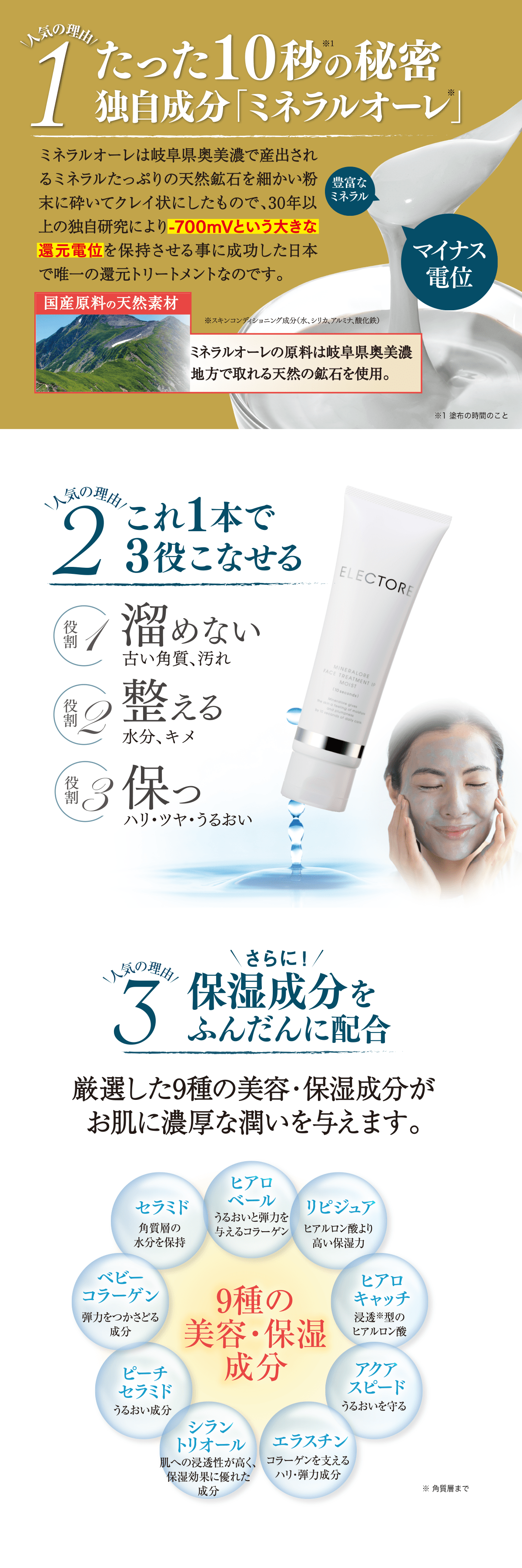 エレクトーレ シークレットキャンペーン