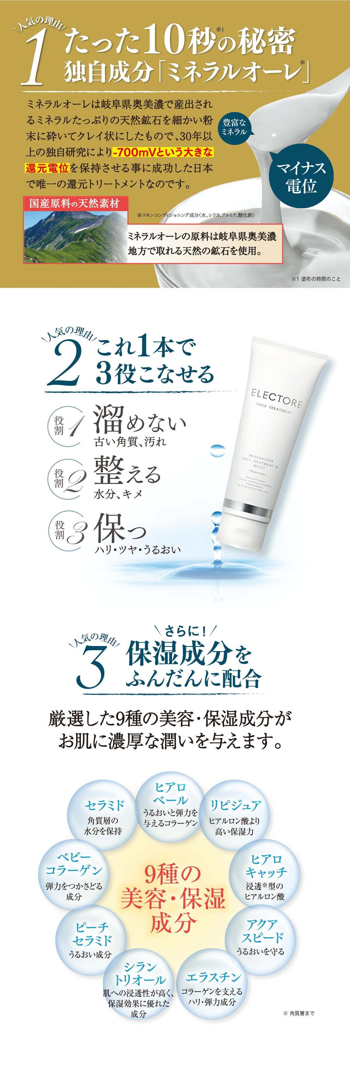 エレクトーレ 50%OFFキャンペーン