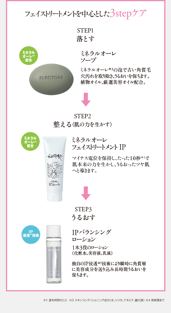 エレクトーレ シークレットキャンペーン