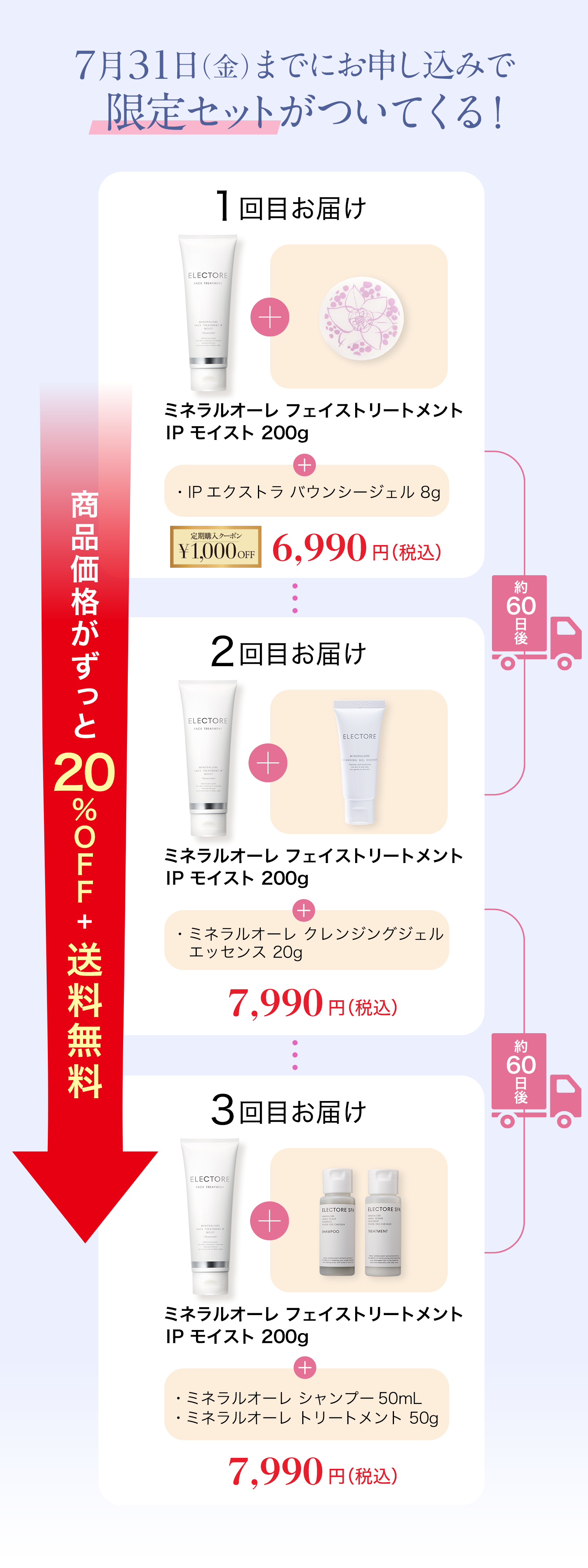 エレクトーレ 200gの定期コースを特別価格でご案内いたします