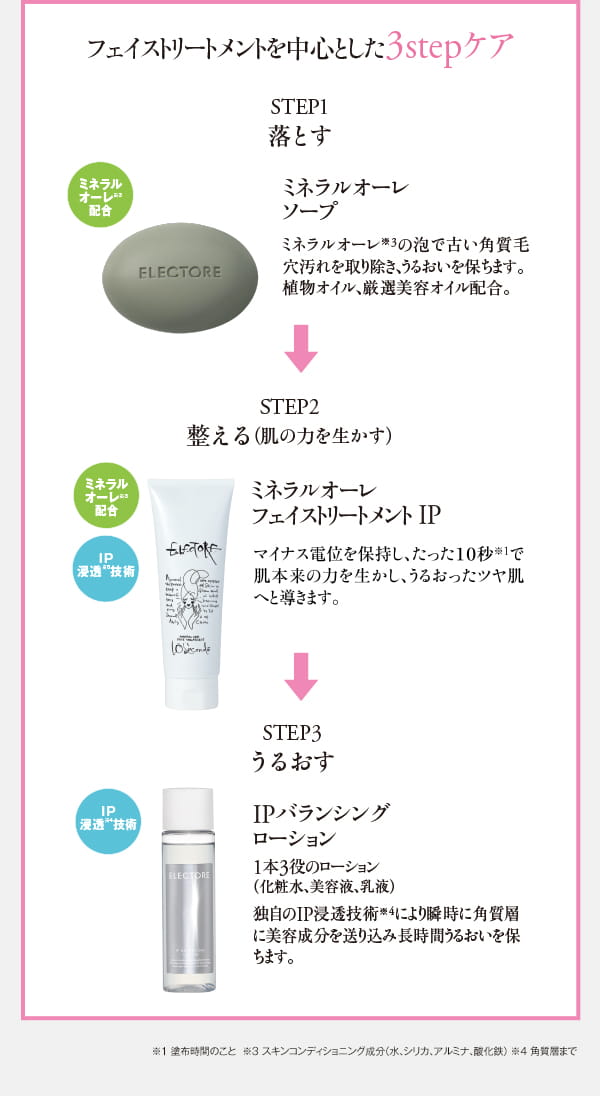 エレクトーレ シークレットキャンペーン