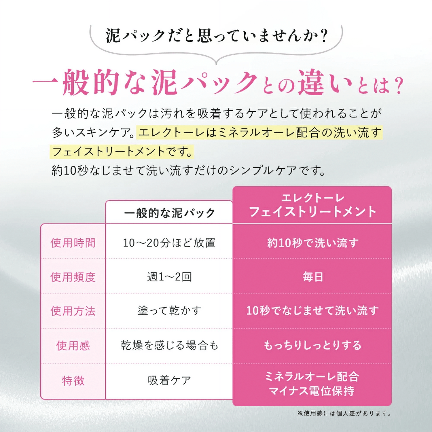 エレクトーレはたった10秒でエイジングケアができる！