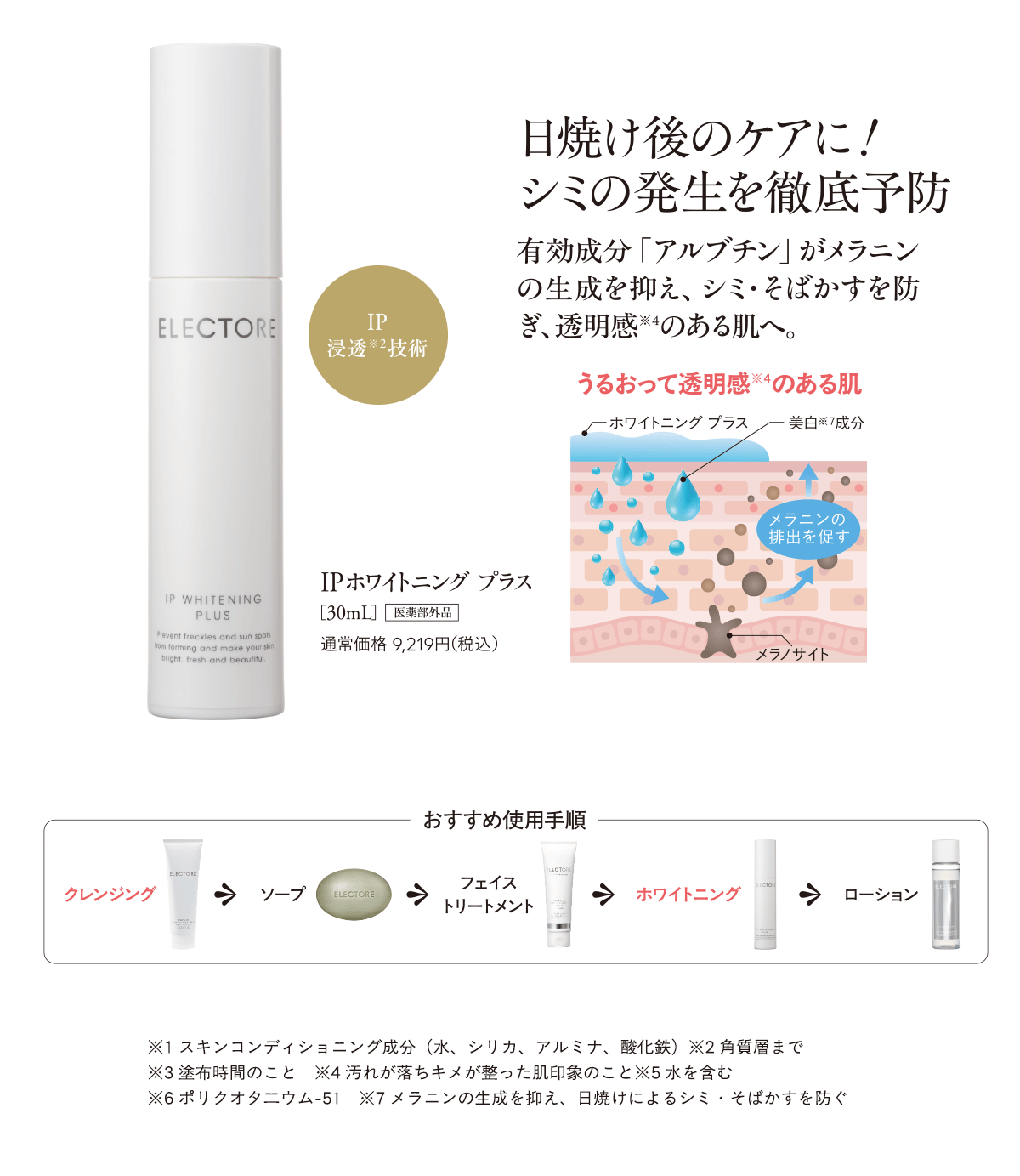 IPホワイトニング プラス