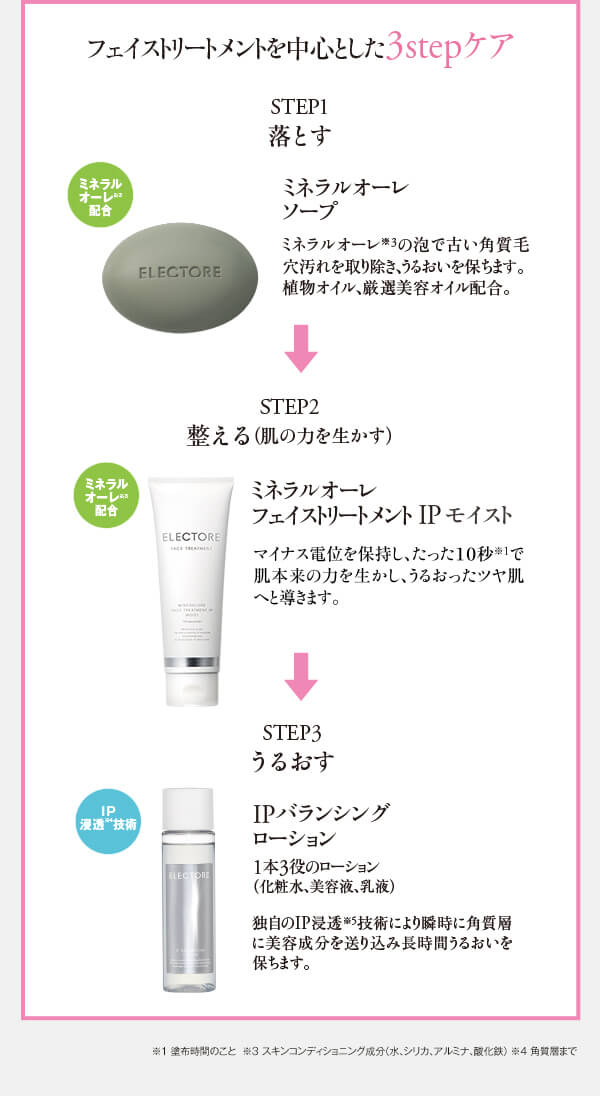 エレクトーレ 30%OFFキャンペーン