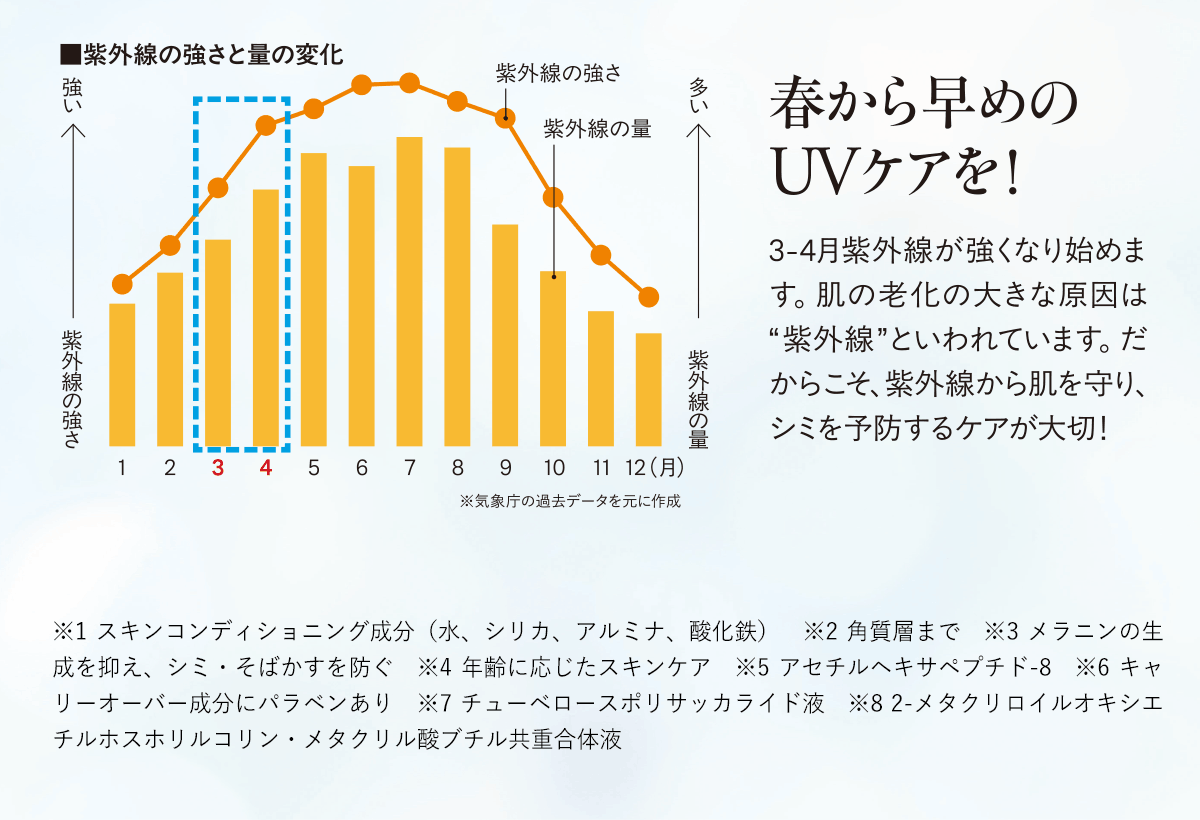 エレクトーレ 春の透明肌ケアキャンペーン