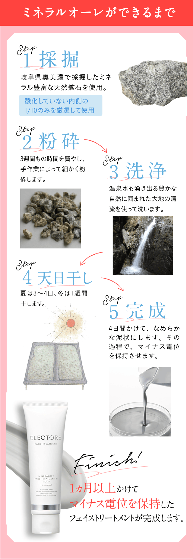 ミネラルオーレができるまで