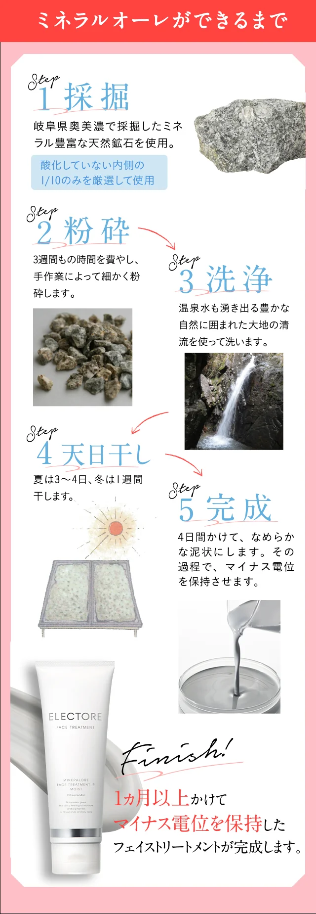 ミネラルオーレができるまで