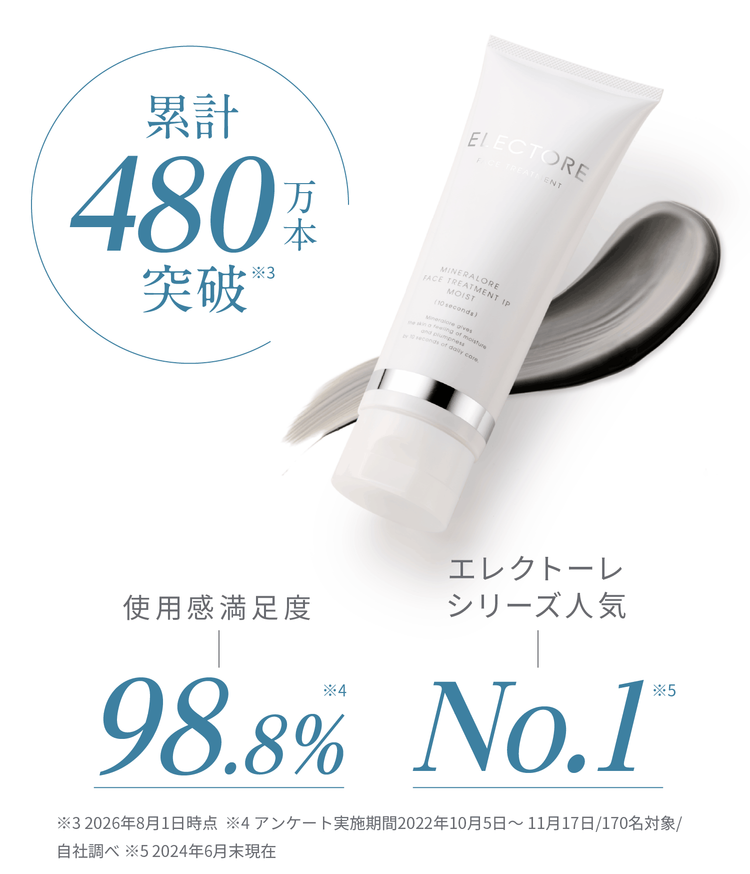 470万本突破