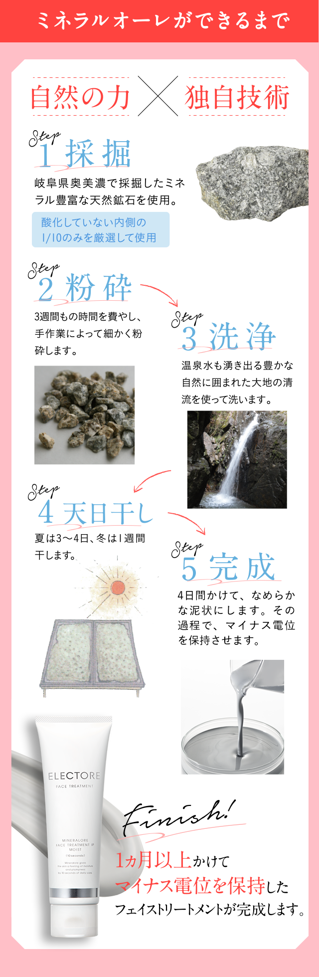 ミネラルオーレができるまで