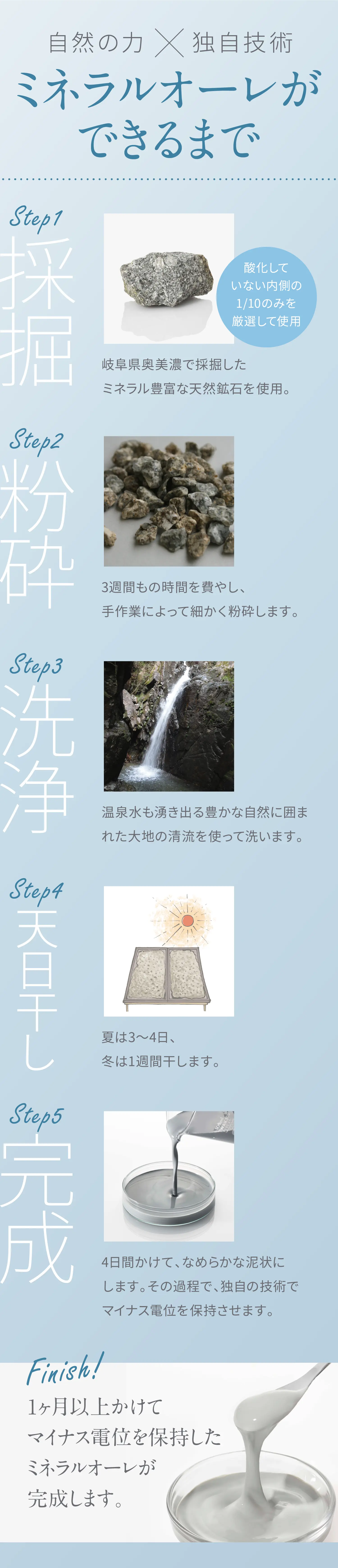 ミネラルオーレができるまで