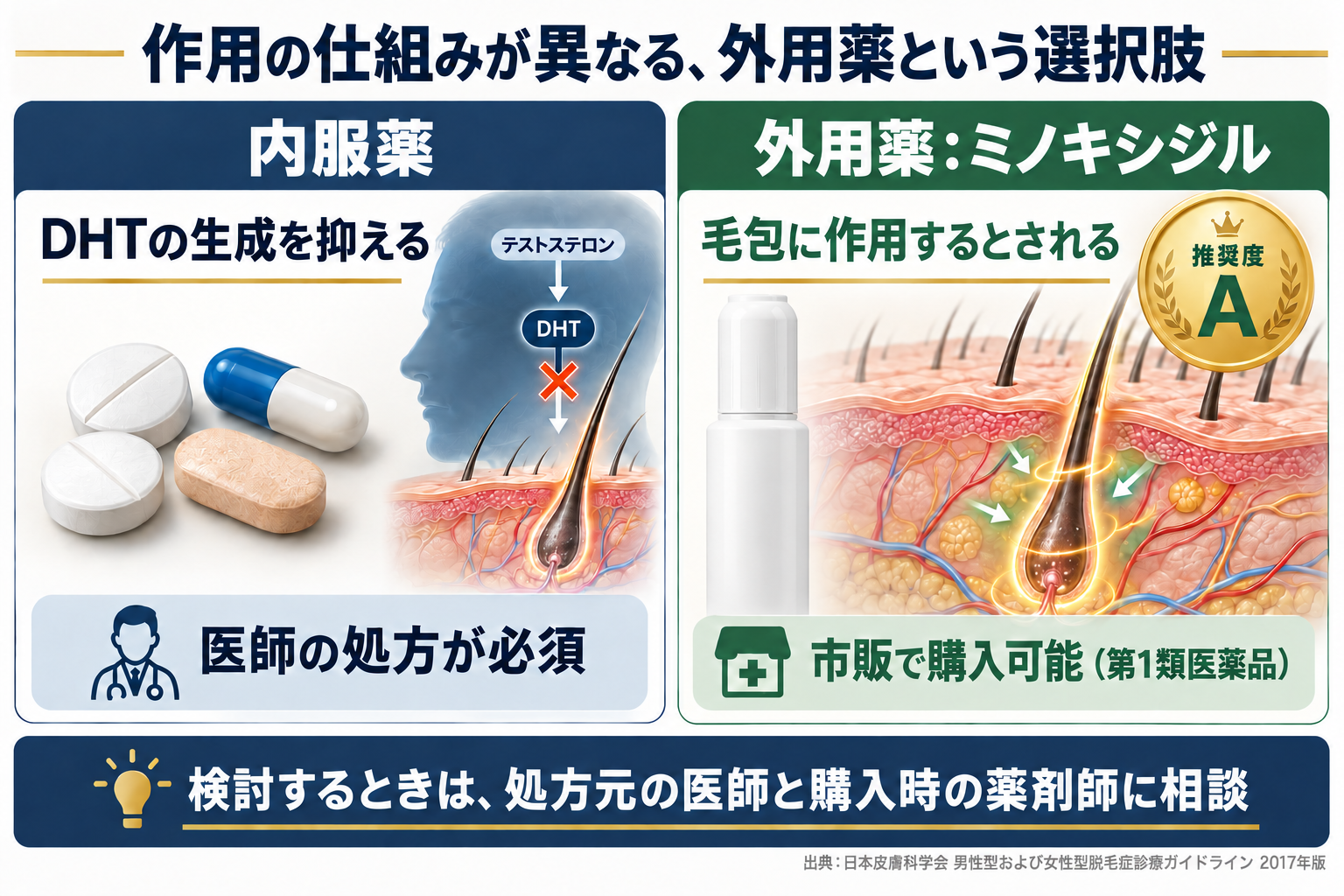 作用の仕組みが異なる外用薬という選択肢