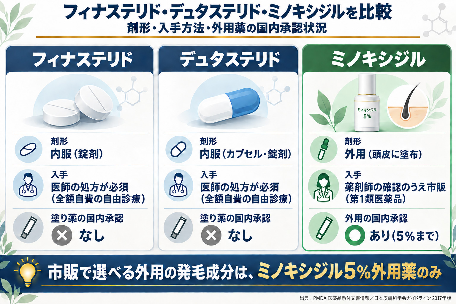 内服薬の経過は6か月が目安