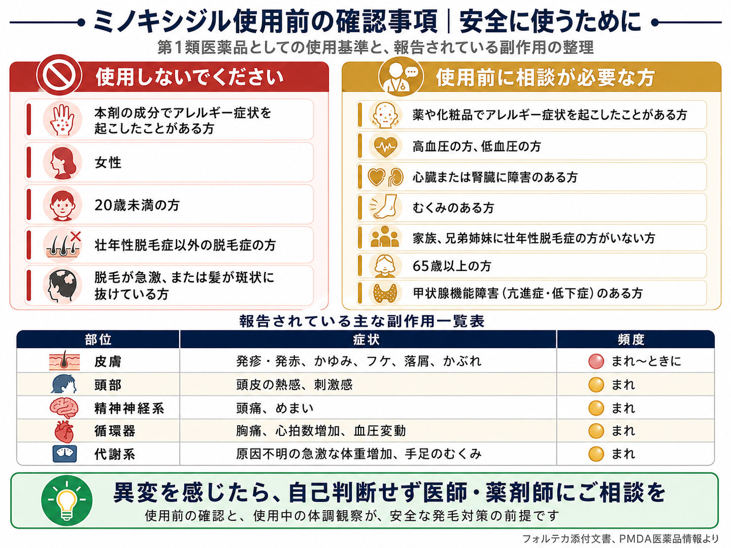 ミノキシジルの副作用と使用上の注意