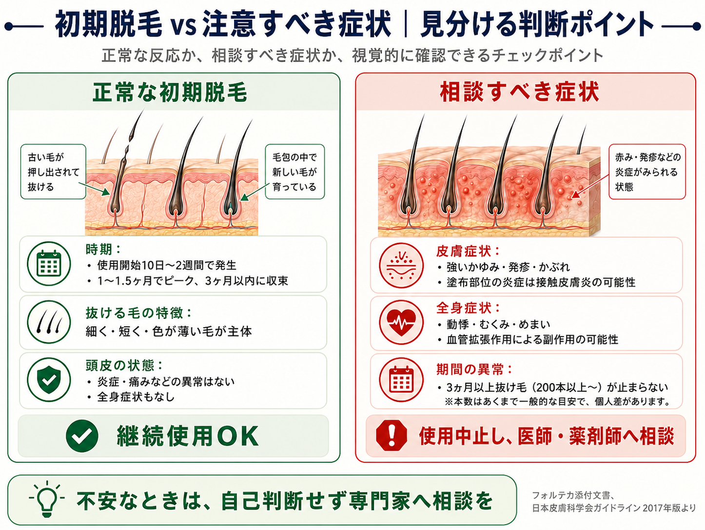初期脱毛と副作用の見分け方