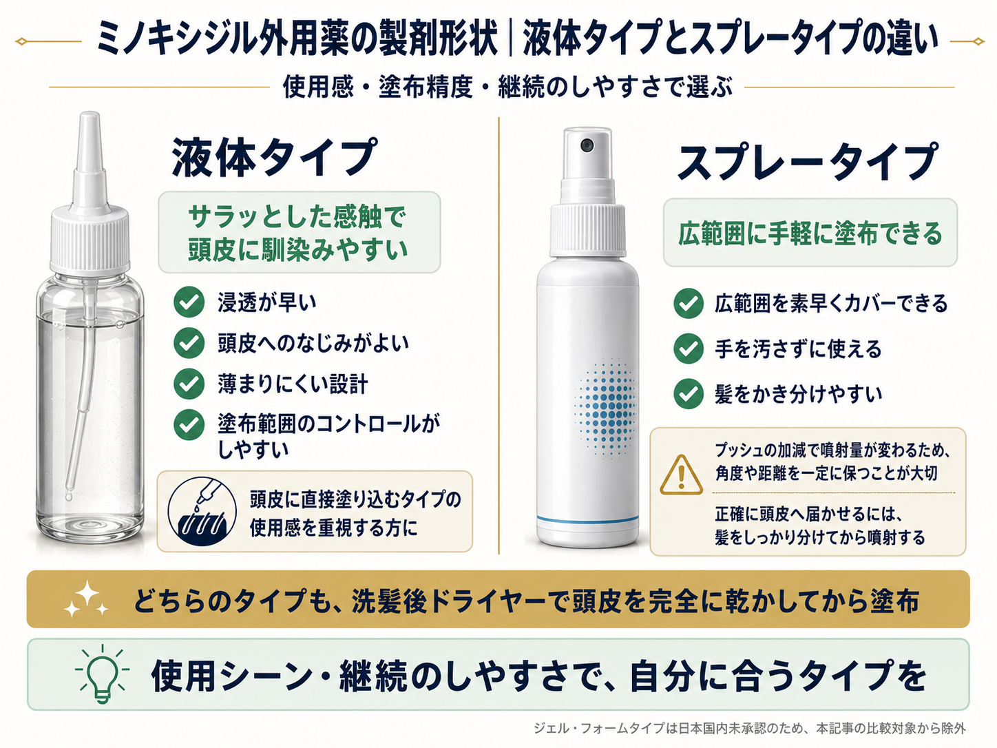 製剤形状2タイプの比較