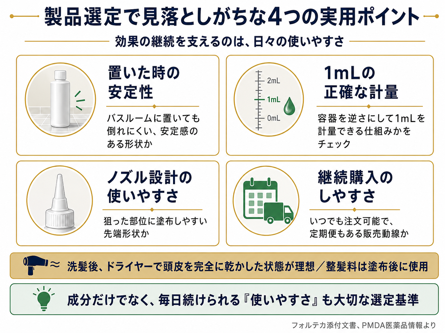 4つの実用ポイント