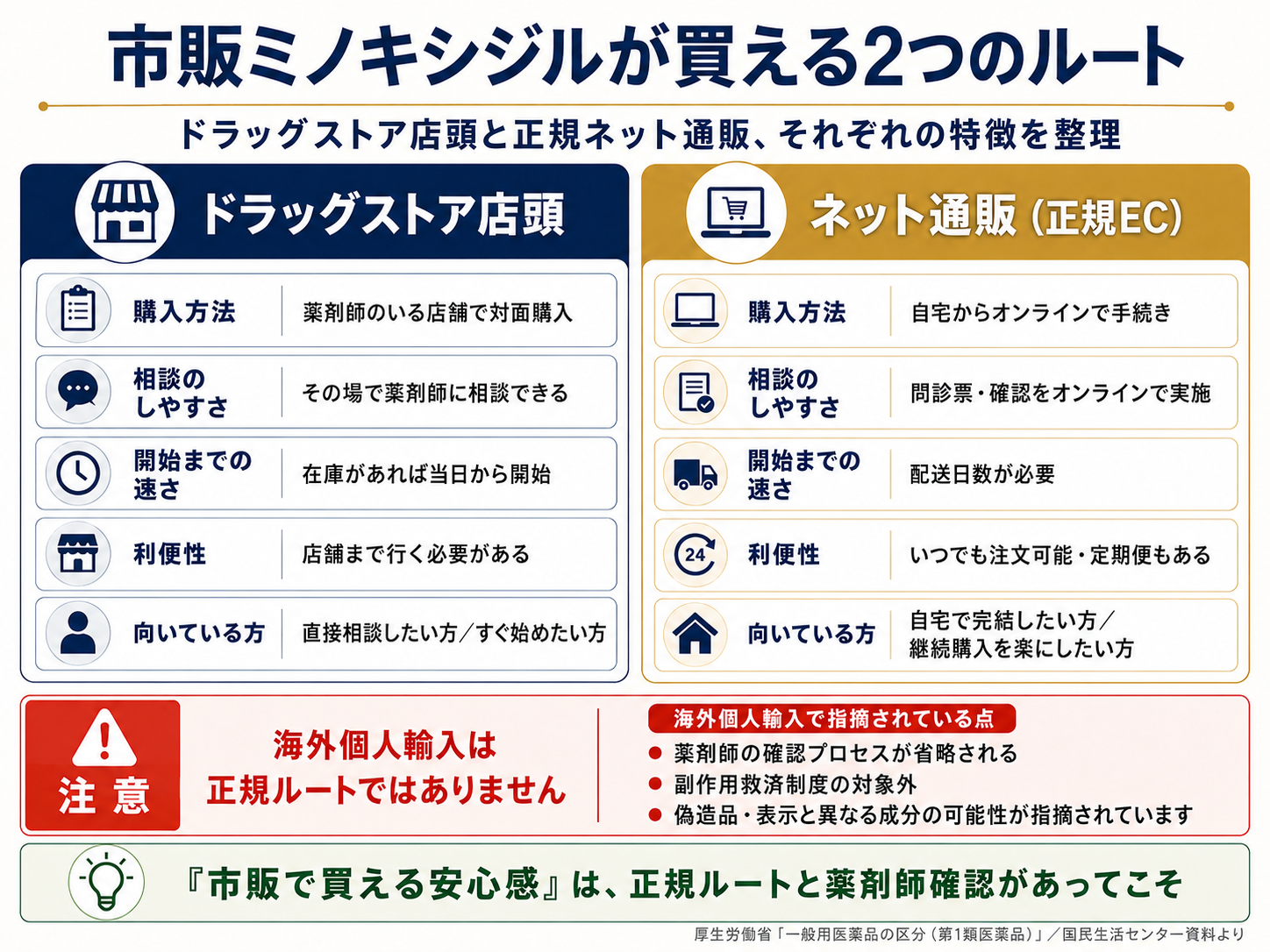 市販ミノキシジルの2つの購入ルート