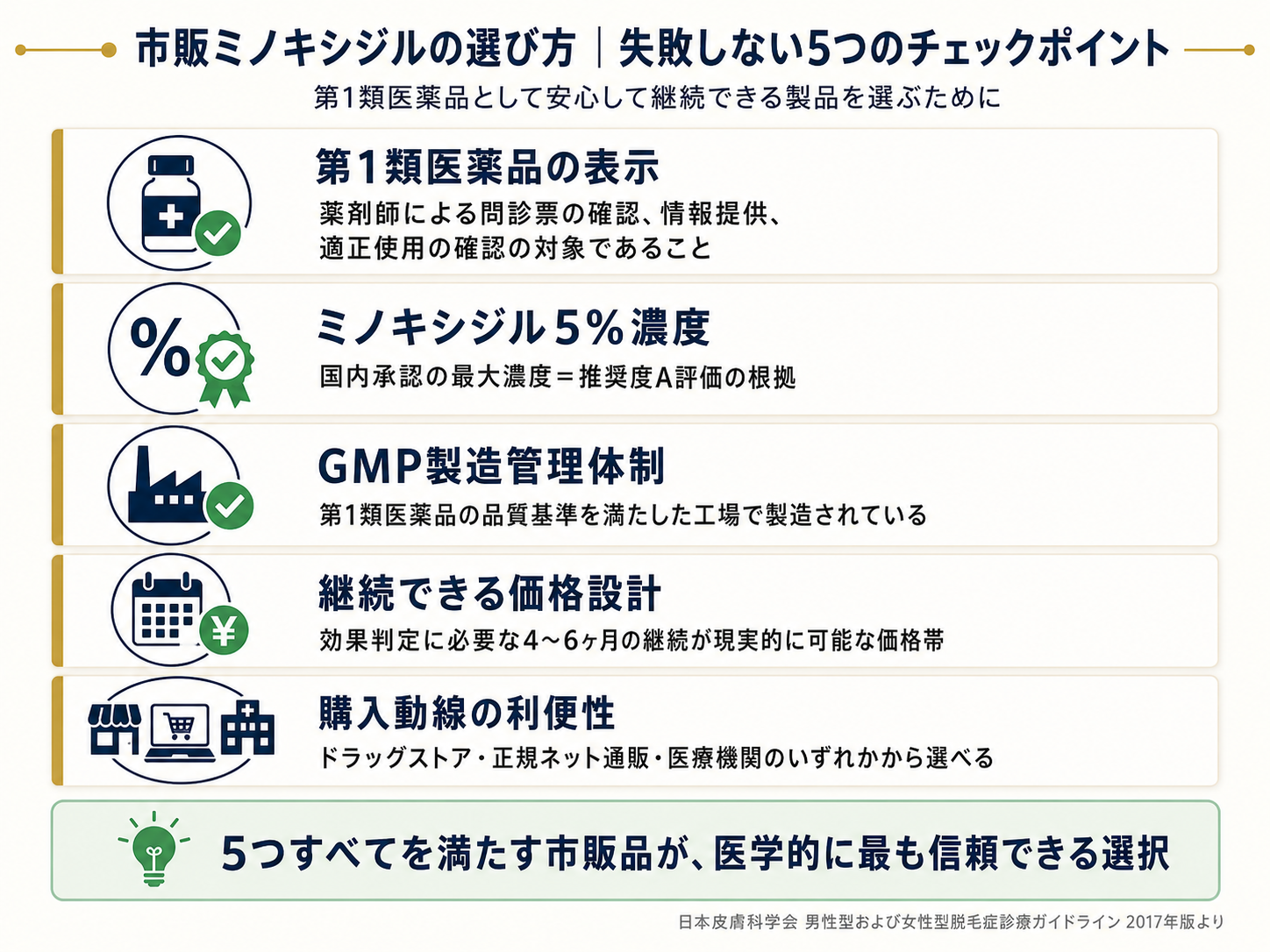 3つの購入チャネル比較図