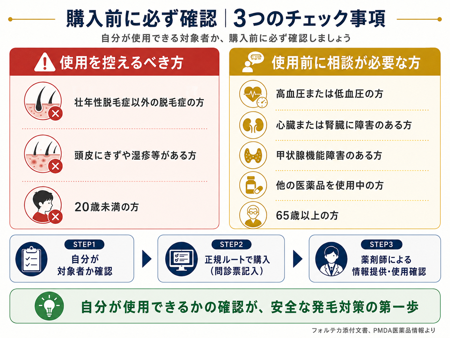 購入前に押さえておきたい3つの基準