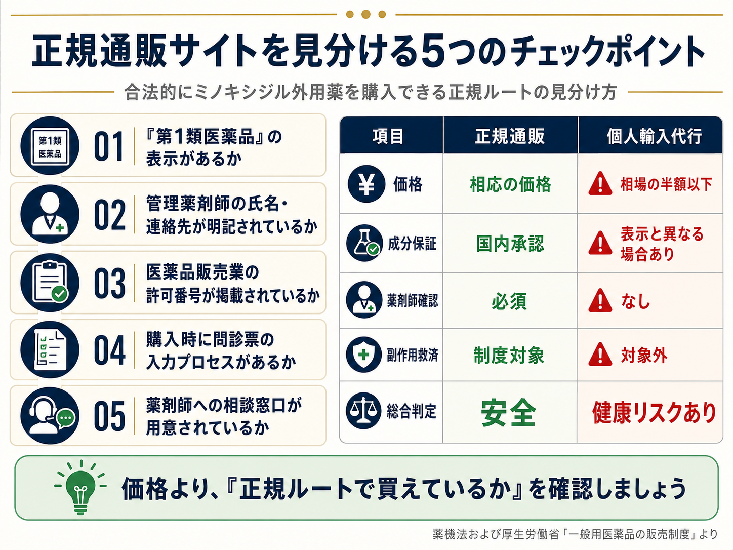 購入前の確認事項
