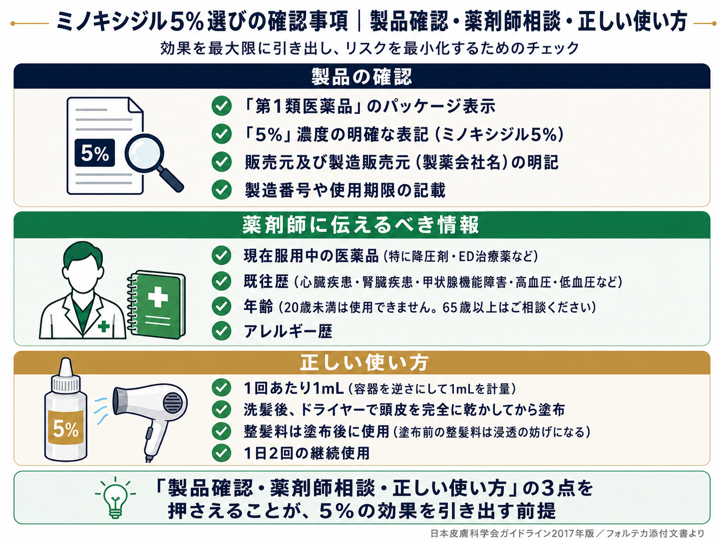 5%製品を選ぶ際の確認事項