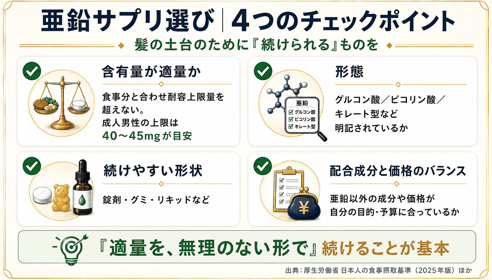 亜鉛サプリの選び方