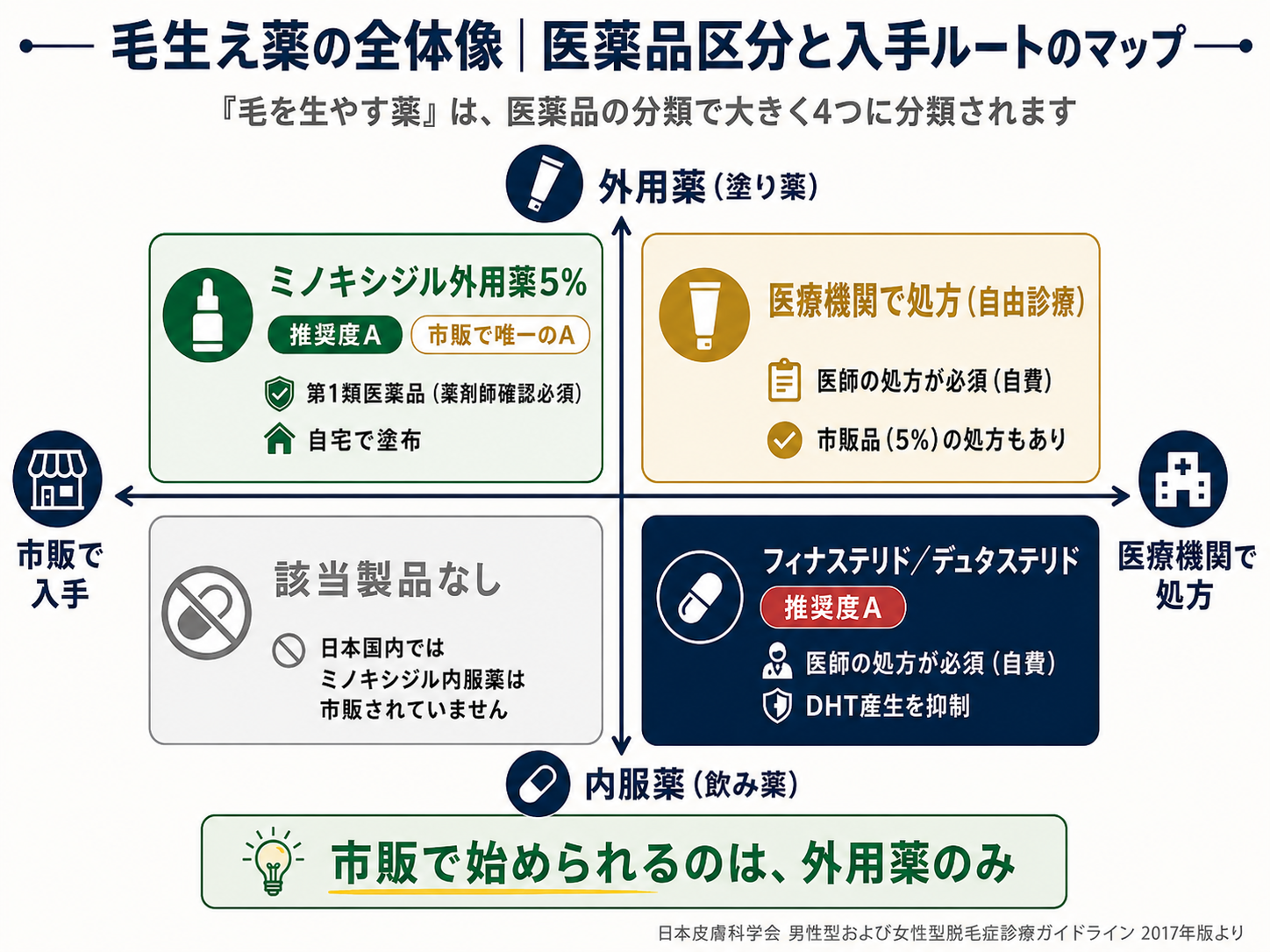目的別カテゴリ選択の図解