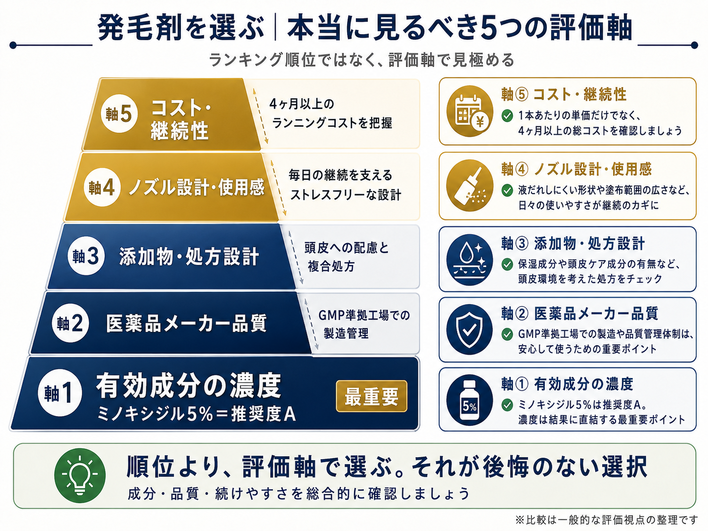発毛剤ランキングで本当に見るべき5つの評価軸