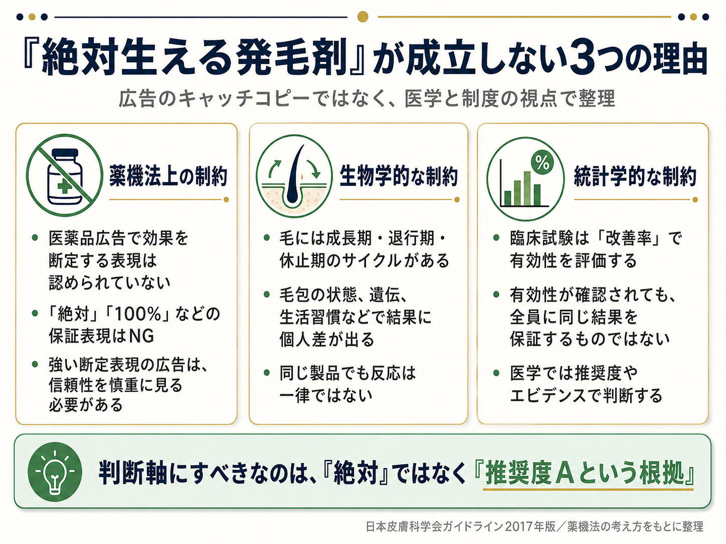 「絶対生える」が成立しない3つの理由