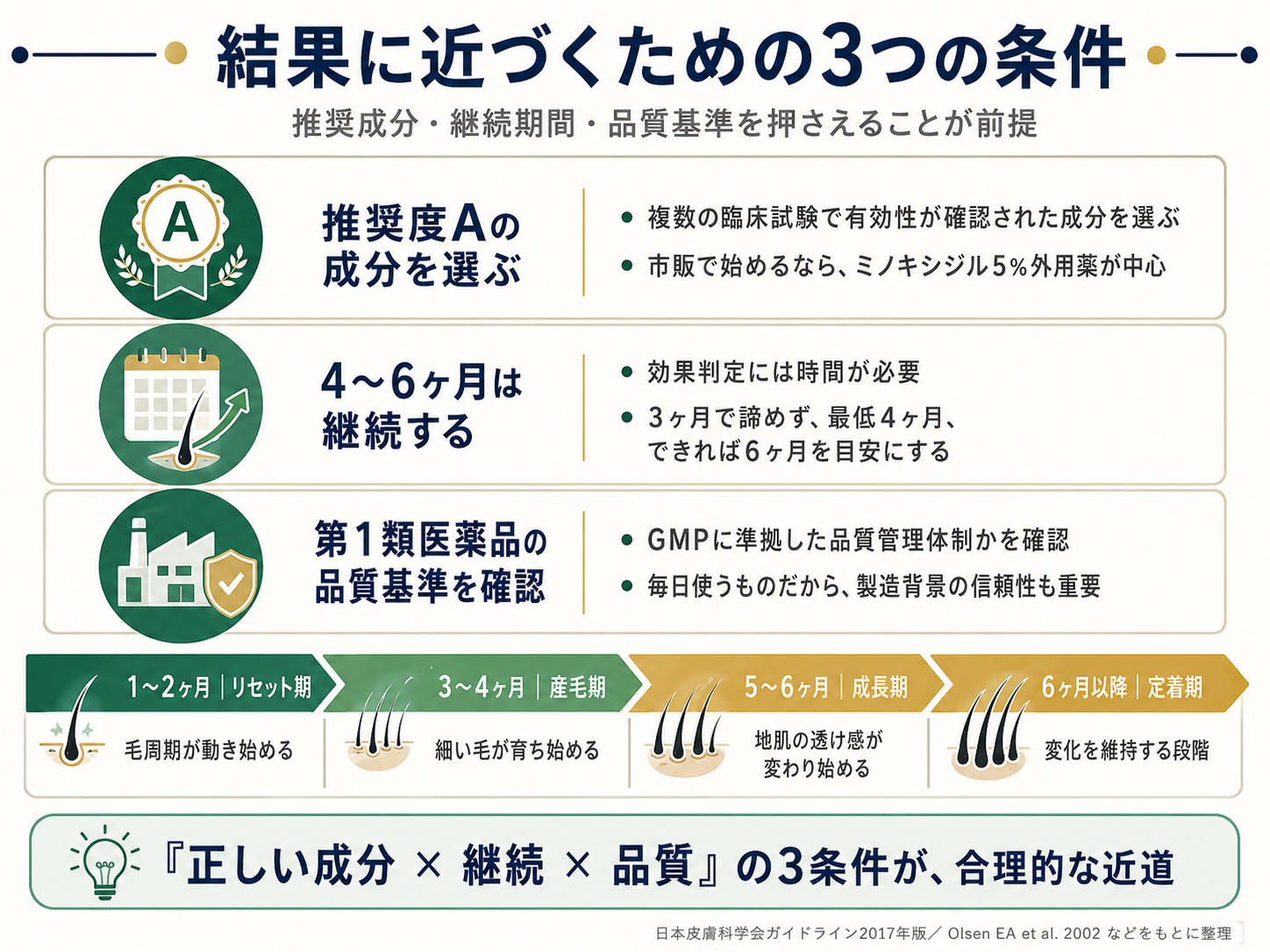 「絶対に近い結果」を引き寄せる3つの条件