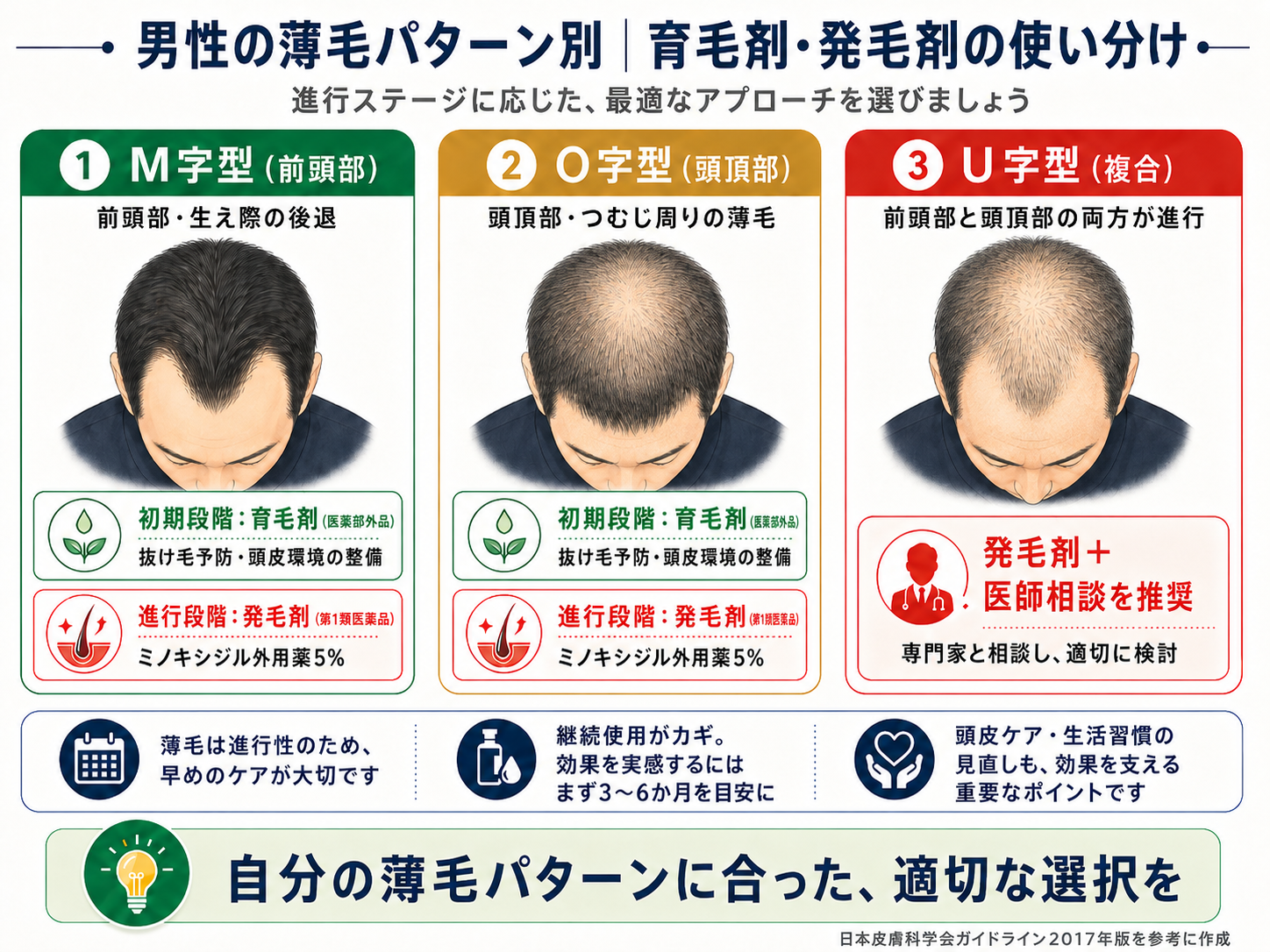 育毛剤と発毛剤の違い図解