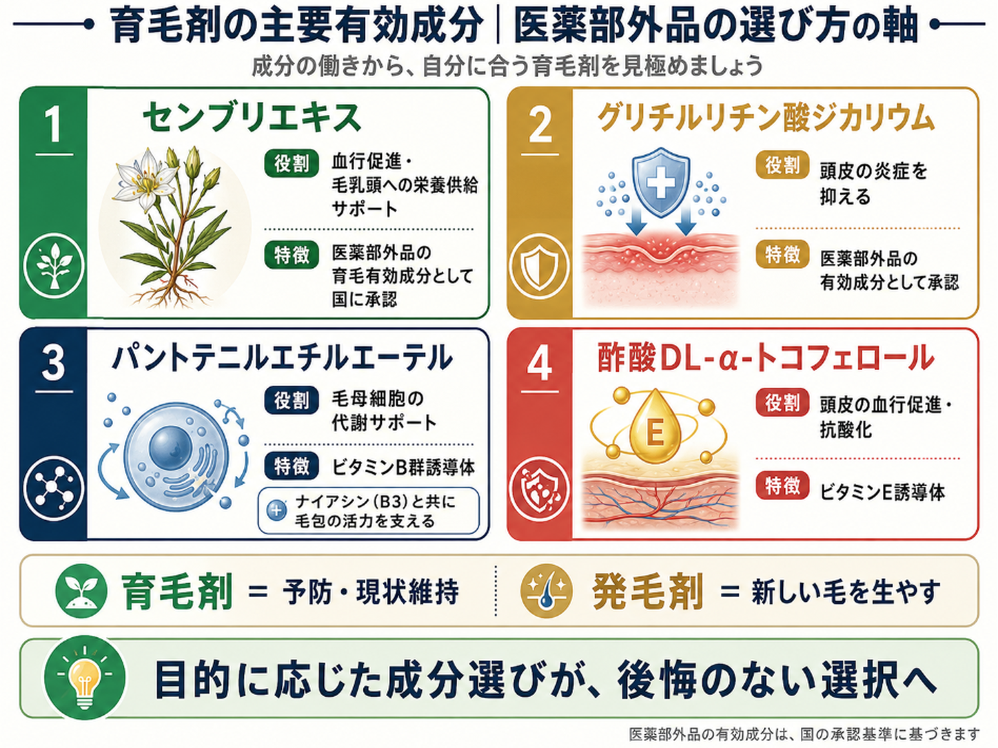 育毛剤の5つの選び方チェックポイント